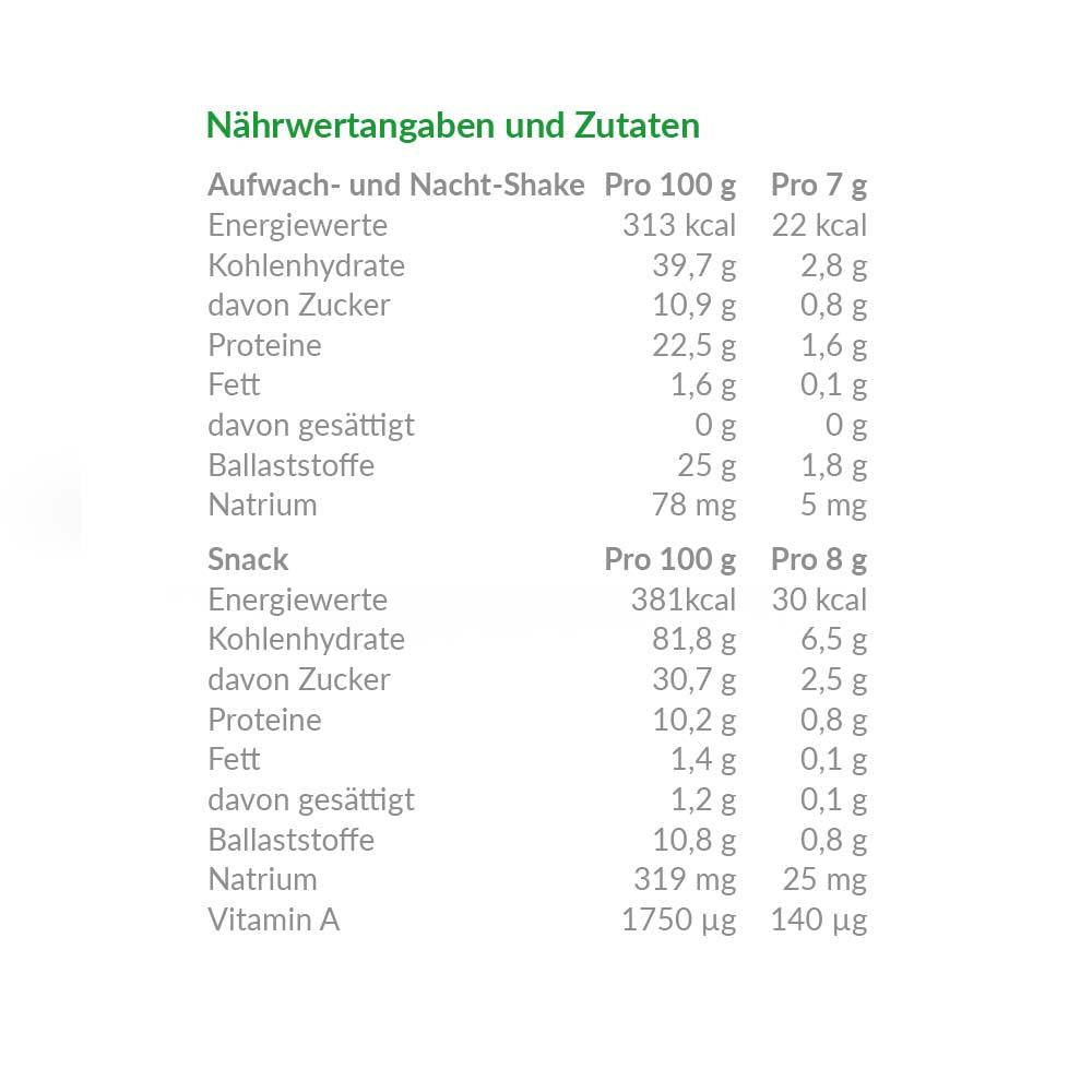 Uwe Karstädt Darm-Detox und Mahlzeitenersatz - 6 Tages Kur